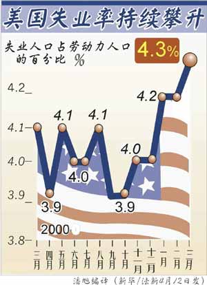 中国人口失业现象_失业潮 还是 招工难 感知就业市场冷暖