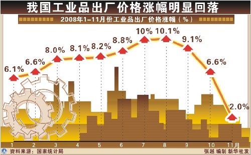 11月经济数据_11月经济数据预测(3)