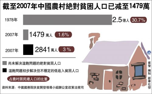 目前我国的农村人口_五大农村金融创新模式助力乡村振兴(3)