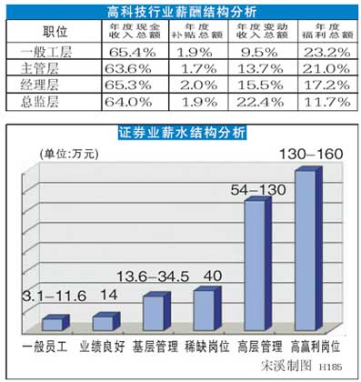 宝马垄断_中国垄断行业收入