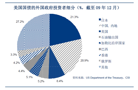 中美经济关系_中美关系(3)